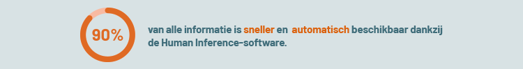 Informatie sneller en automatisch beschikbaar